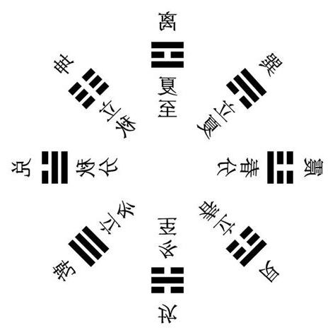 卦象 解讀